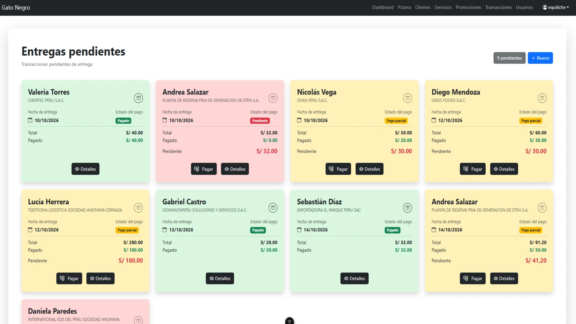 Dashboards y sistemas de gestión 2