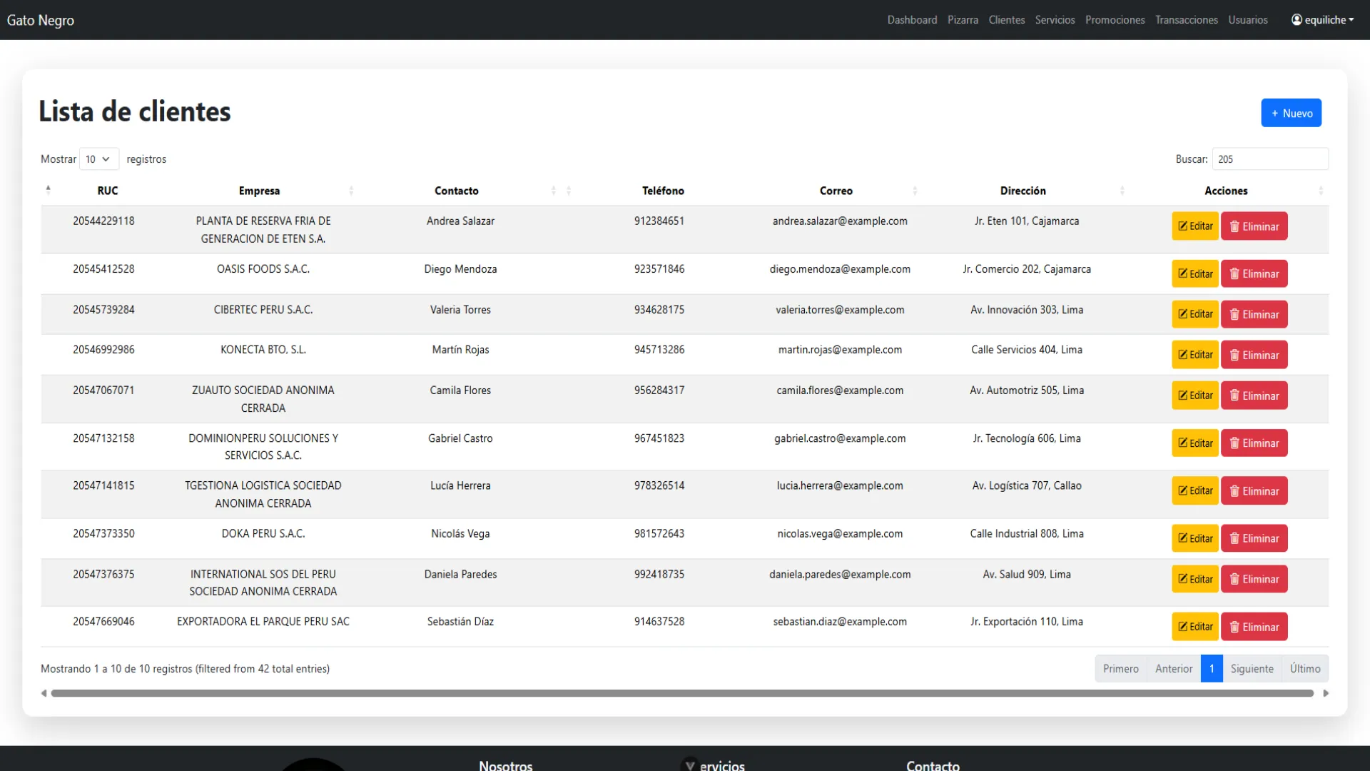 Dashboards y sistemas de gestión 4
